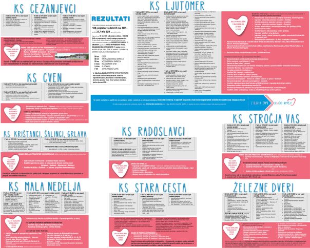obljube izvedeno po KS-vse na eni strani